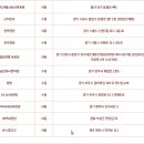 이마트24 울산삼산본동점 이미지