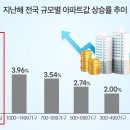 동아스크린골프연습장 이미지