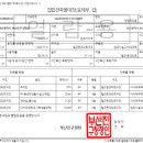 양정부동산중개사무소 이미지