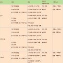 제주건축기술학원