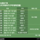 도봉-도봉-서울도봉-2028 이미지