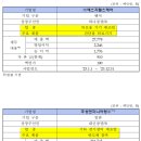 에스지엘 네이버블로그