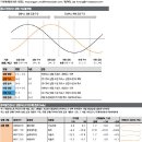 (주)선진물산 | 24-07-23 관심리포트