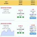 대구 실거래 범어아이파크1차 17억 대구범어2차아이파크 12.4억 궁전맨션 11.77억 만촌3차화성파크드림 청라힐스자이 e편한세상범어 이미지