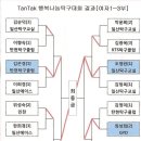 탄현탁구클럽