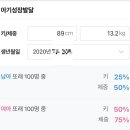 키즈소아과