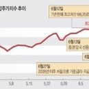 선강