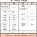 제219차 10월 거창 우두산 산행 결산내역 이미지