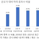 신규 상장주, 공모주 투자 : 체계적 전략과 유의점 총정리 이미지