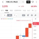 이베스트 | 이베스트스팩6호 매도후기