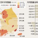 2018년 부산 땅값 상승률 전국 세 번째 이미지