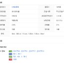 명지 두산위브포세이돈 이미지