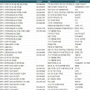 경기도 양주시 제조업체