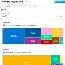 하우건축사사무소 이미지