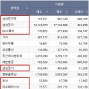 와이투엔지니어링 네이버블로그