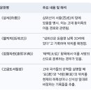 삼국유사 기이편에 명시된 환국의 삼위태백 위치 고증관련 감숙성 돈황 남부 삼위산과 흑수발원 태백산 사이로 주장 이미지