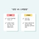 [2023 사회적기업 국제포럼] SELF 참석 후기 👀