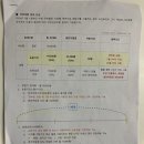 숨수면의원 이미지