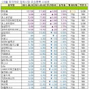 에스아이건설(주) 이미지