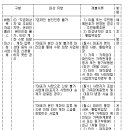 내일부터 3주간 소 상공인 버팀목자금,플러스 확인 지급 이미지