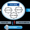 중소기업경영지원 - 고양시 일산동구 정발산로 15 | 중소기업경영지원