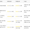 (주)대건 이미지