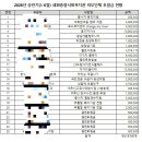 세화복지관 ESG복지경영의 가장 큰원동력은 주민들의 참여입니다. 이미지