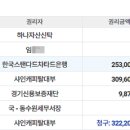 태봉로(남측) 이미지