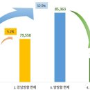 남산2천 이미지