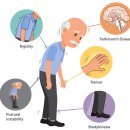 씨티재활의학과요양병원 이미지