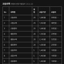 꿈을이루는학원