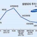 삼성물류 이미지