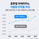 칠곡상사