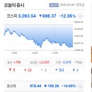 성호로1R 네이버블로그