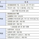 예술심리치료학과 논문졸업 지침 안내(2025) 이미지