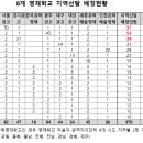 한국영재학원