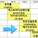 (주)에스팜 이미지