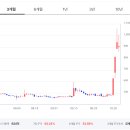 주식회사 휴림에이텍 이미지