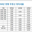 일하는이야기