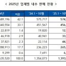 풍년자동차서비스 이미지