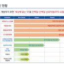 (주)현사이언스 이미지