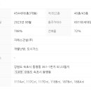 디오션자이부동산중개사사무소 이미지