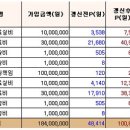 실비보험 자동갱신, 그 민영화의 불안한 전조 (1) 이미지