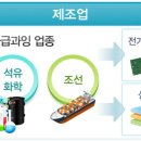 세종아이티씨