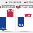 8월7일 뉴스브리핑 이미지