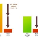 명말경로당 이미지
