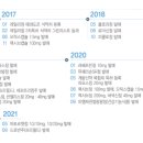 주식회사 바이오신화 이미지