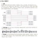 시크릿기타