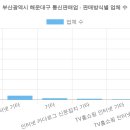 주식회사 에스에스펫코리아 | 부산광역시 해운대구 통신판매업 현황 (2026 최신 전체 명단) [64탄]
