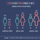 스마트폰과 인터넷활용 이미지